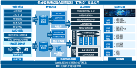 公安大數(shù)據(jù)實戰(zhàn)指揮解決方案 互聯(lián)網(wǎng)數(shù)據(jù)服務(wù)的創(chuàng)新應(yīng)用