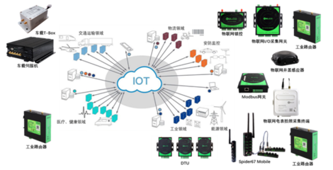 業(yè)務(wù)模式 互聯(lián)網(wǎng)數(shù)據(jù)服務(wù)的創(chuàng)新與機遇