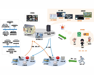 智慧人防的基礎(chǔ)建設(shè) 互聯(lián)網(wǎng)數(shù)據(jù)服務(wù)的關(guān)鍵角色