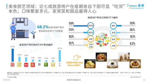 疫情宅家，如何與躁動的步伐和解 旅游用戶數字行為洞察