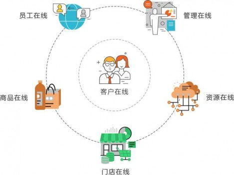 流量即生意 長沙陸陸網(wǎng)絡(luò)科技引領(lǐng)商家步入數(shù)字化增長捷徑